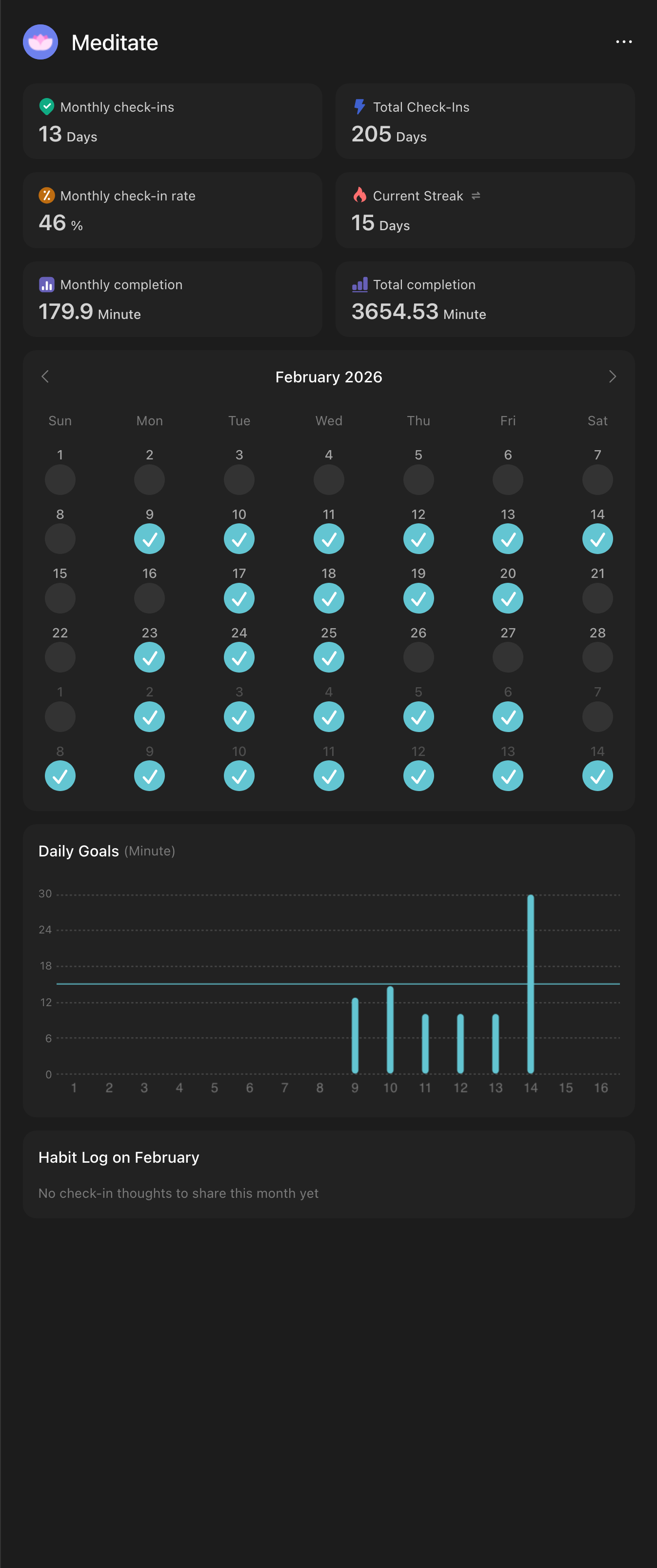 Meditation tracker for February 2026