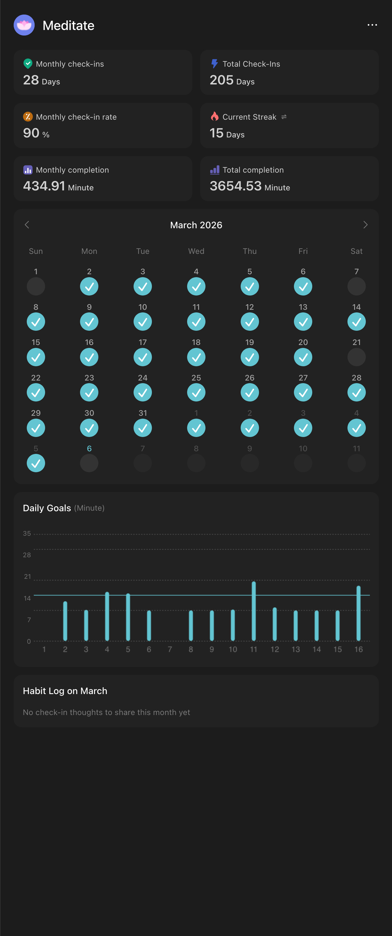 Meditation tracker for March 2026