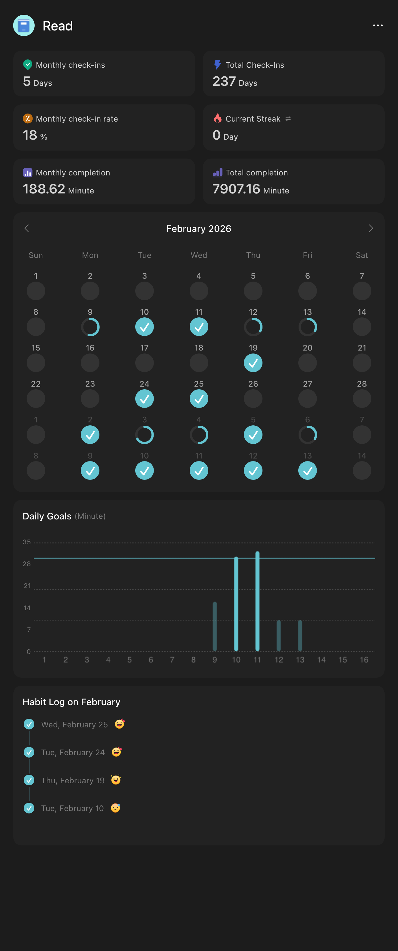 Reading tracker for February 2026