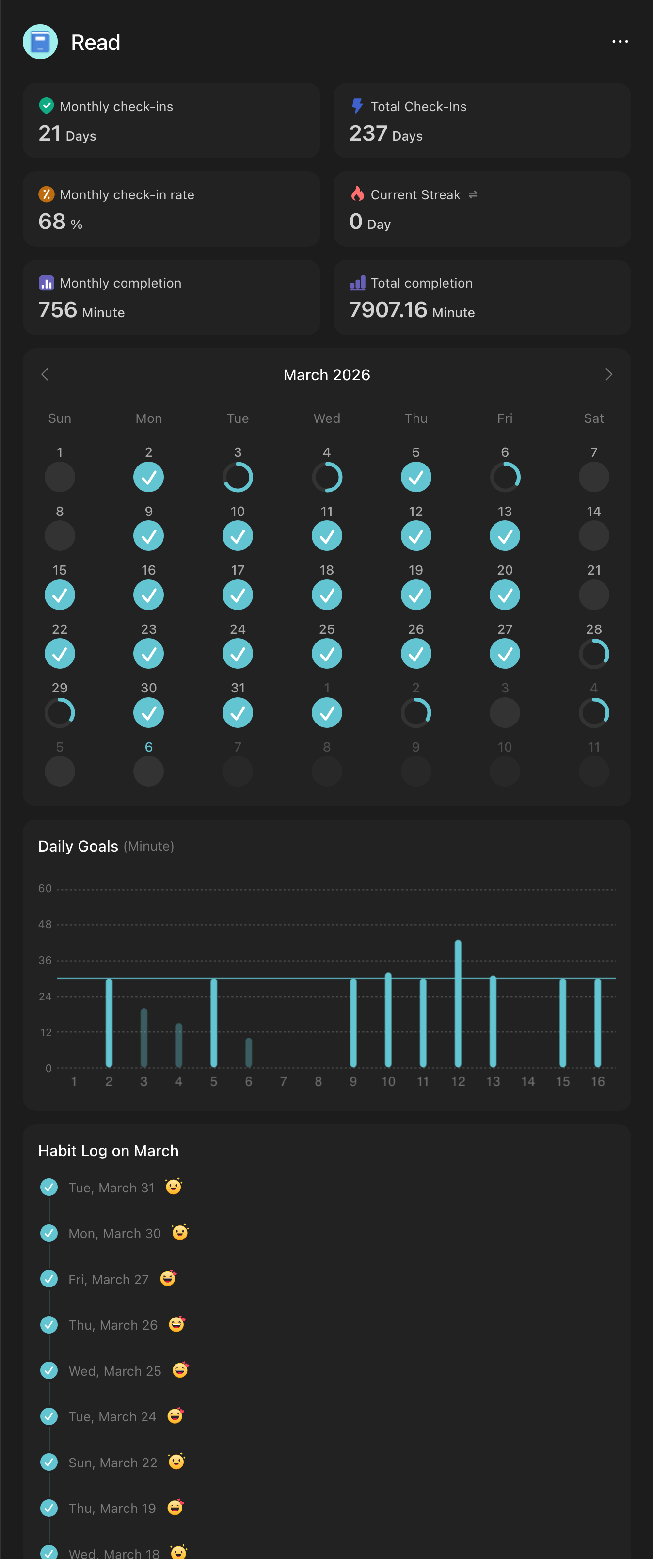 Reading tracker for March 2026